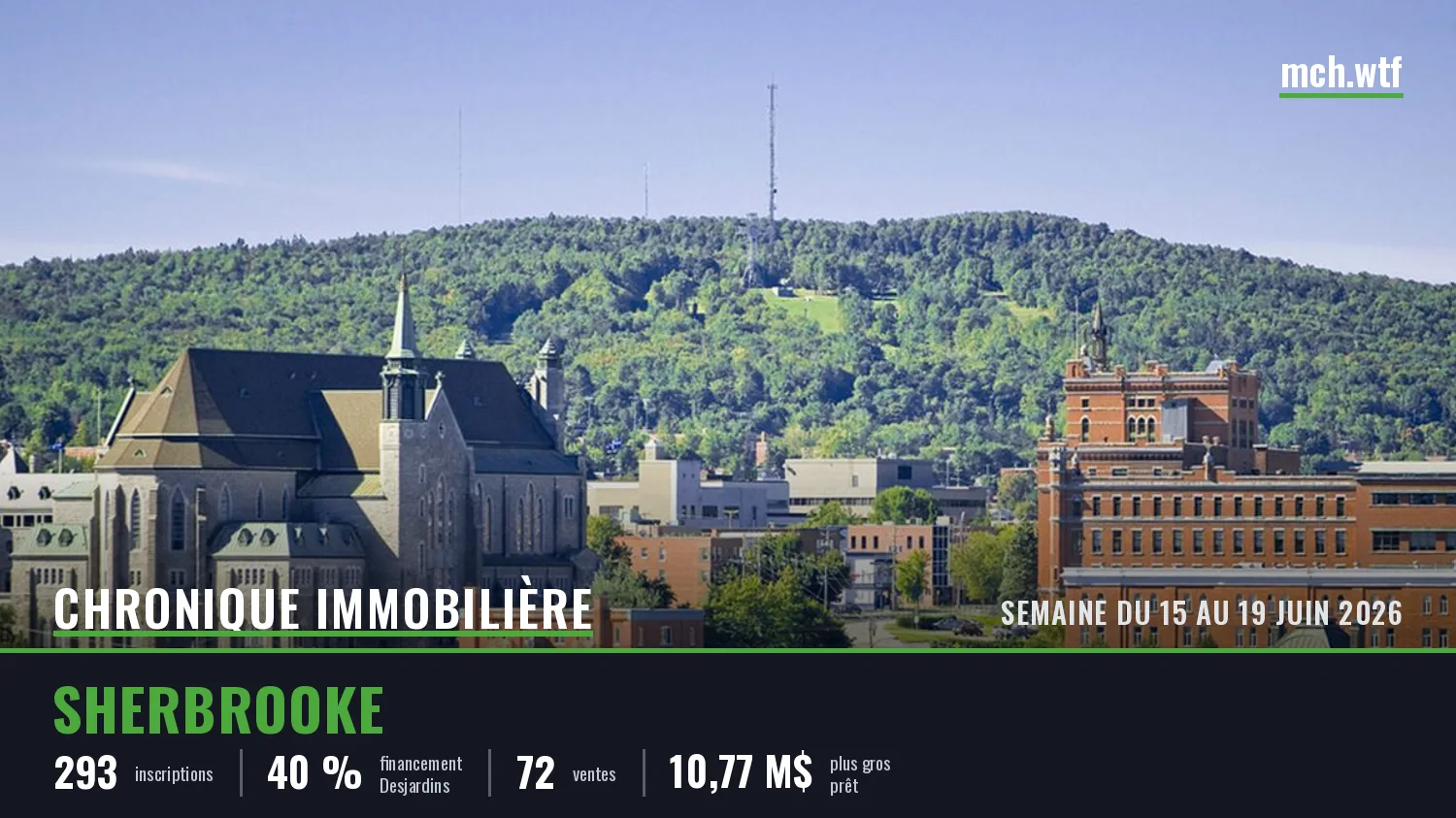 Chronique immobilière Sherbrooke — semaine du 15 au 19 juin 2026