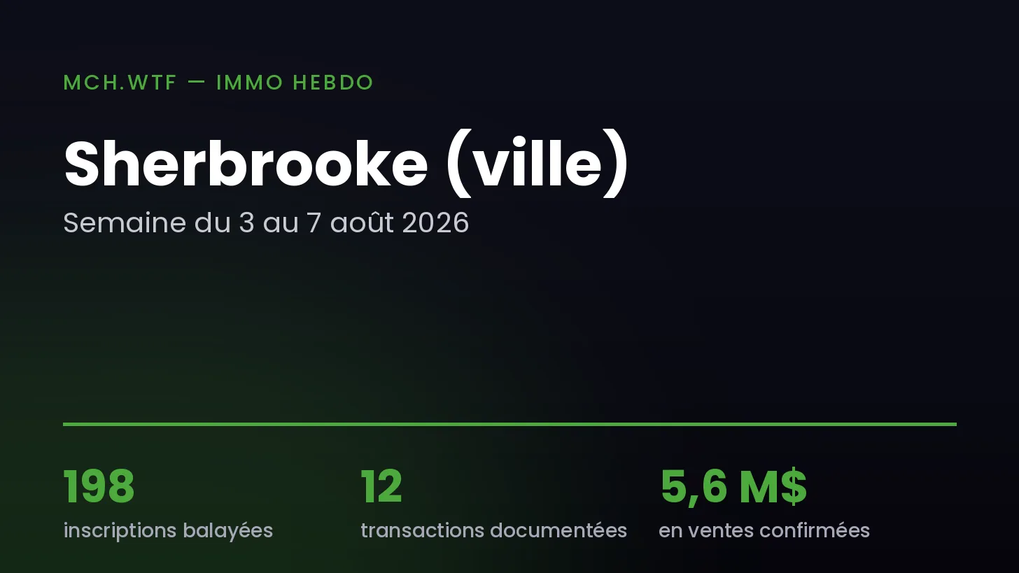 Immo Hebdo — semaine du 3 au 7 août 2026 — Sherbrooke ville