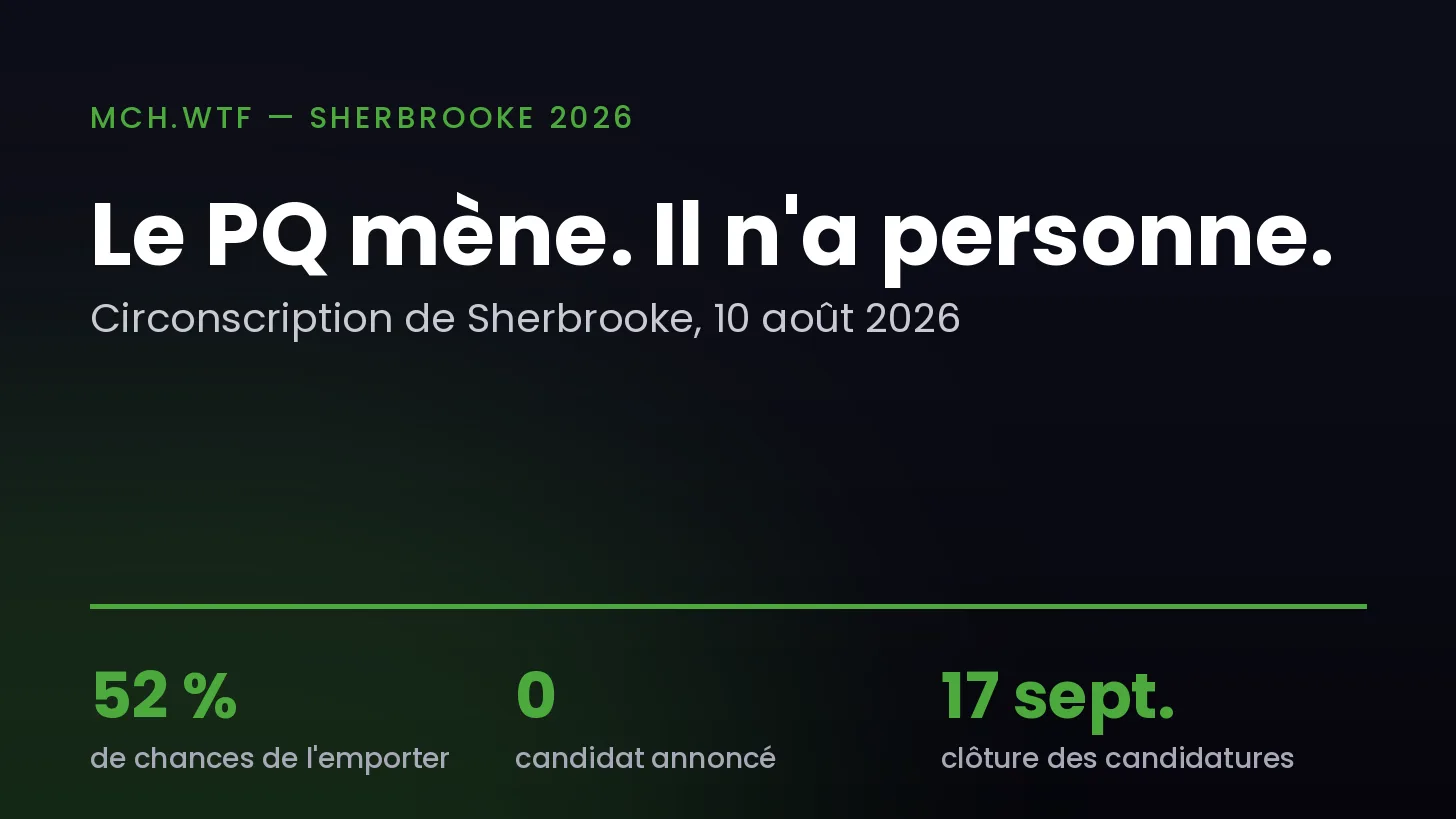 Le PQ mène dans Sherbrooke. Il n'a personne à y présenter.