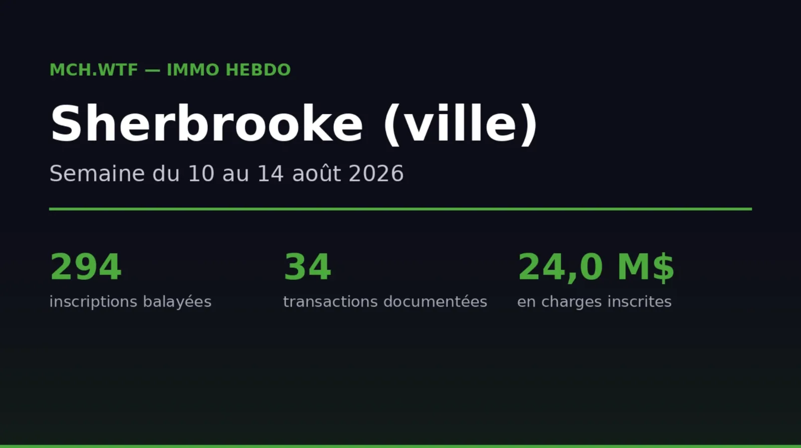 Immo Hebdo — Sherbrooke (ville) — semaine du 10 au 14 août 2026