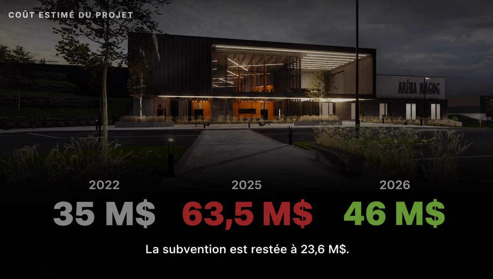 Le prix de l'aréna de Magog a changé quatre fois. La subvention, jamais.