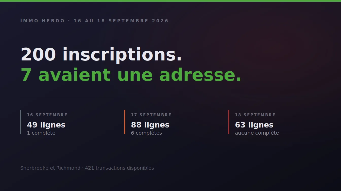 Deux cents inscriptions au registre. Sept avaient une adresse.